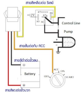 การใช้งาน Relay, ไมโครโฟน และ การขอความช่วยเหลือ