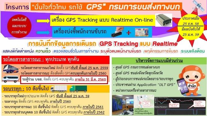 ประกาศเกี่ยวกับรถที่ต้องติดตั้ง GPS ตามกฎหมาย