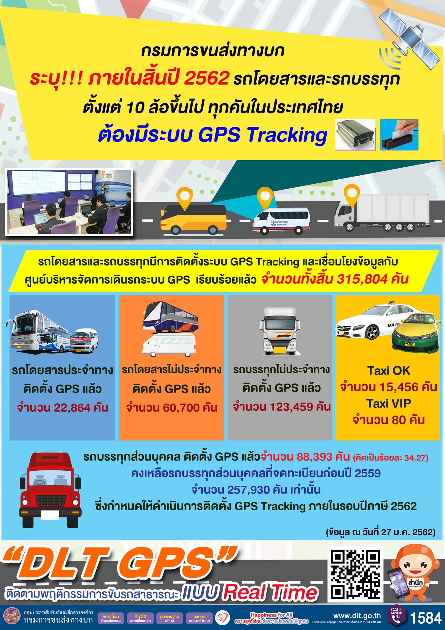 Gps กรมการขนส่งทางบก รับรอง Gpsdd 0593