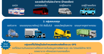 ประเภทรถที่กรมขนส่งทางบกกำหนดให้ติดตั้งระบบ GPS